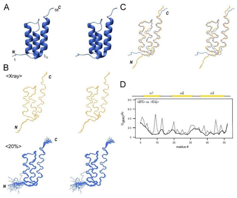 PMC7867066 – molecules-26-00747-f004