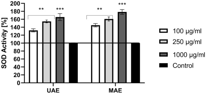 PMC7913911 – molecules-26-00802-f003
