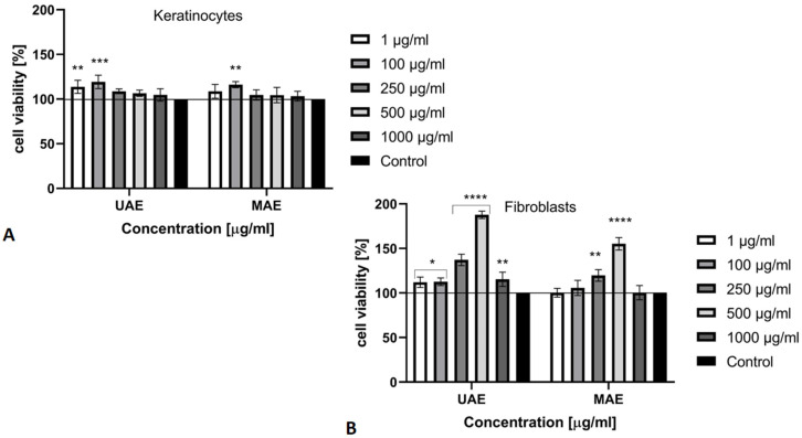PMC7913911 – molecules-26-00802-f004