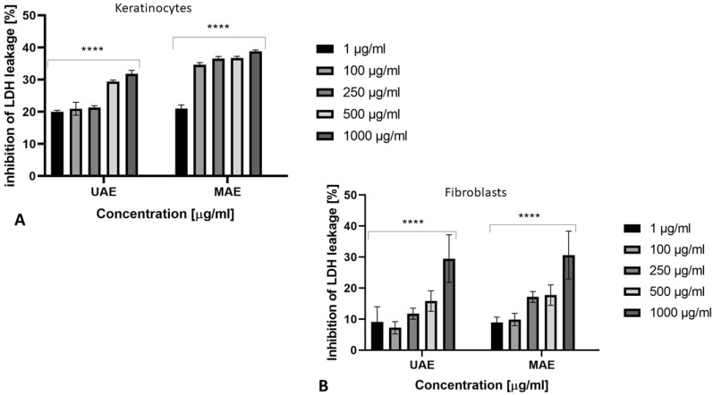 PMC7913911 – molecules-26-00802-f006