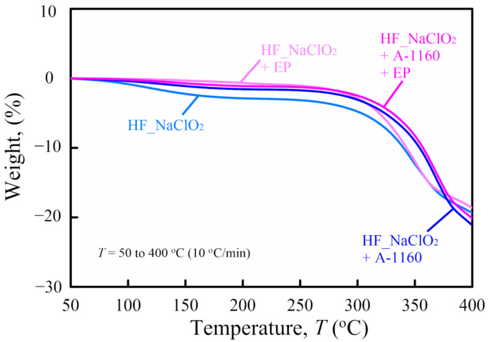 PMC7956458 – molecules-26-01228-f004