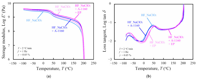 PMC7956458 – molecules-26-01228-f007
