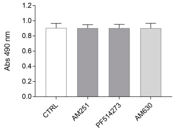 PMC7962126 – molecules-26-01448-f002