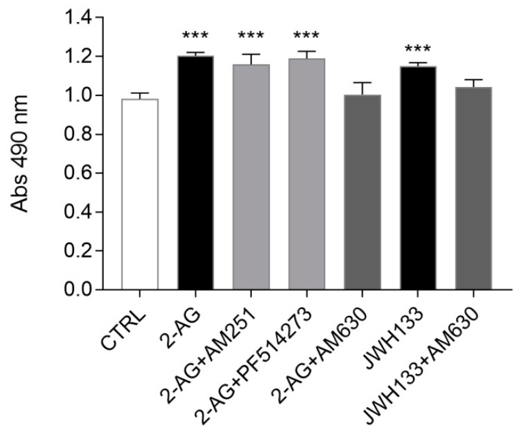 PMC7962126 – molecules-26-01448-f003