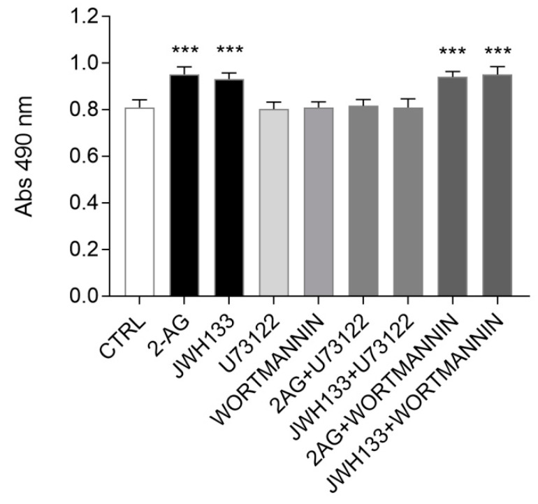 PMC7962126 – molecules-26-01448-f005