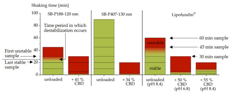 PMC7962959 – molecules-26-01469-f006