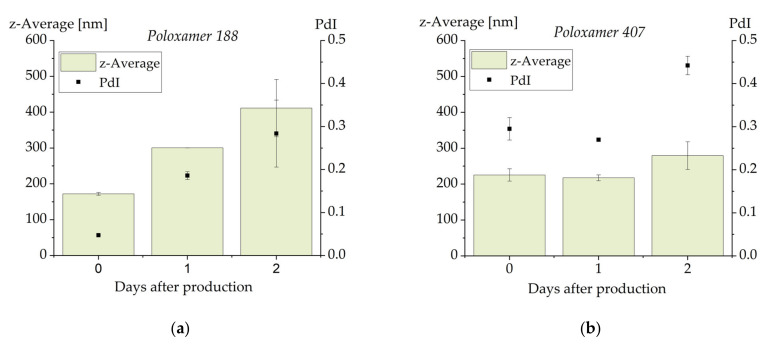 PMC7962959 – molecules-26-01469-f008