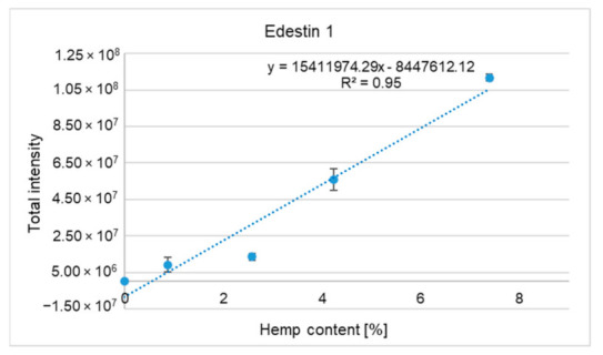 PMC7998630 – molecules-26-01577-f002