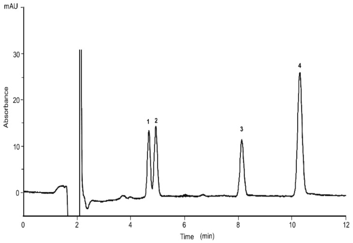 PMC8036269 – molecules-26-01825-f003