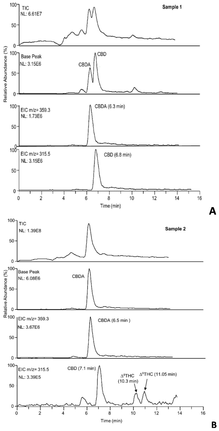 PMC8036269 – molecules-26-01825-f005