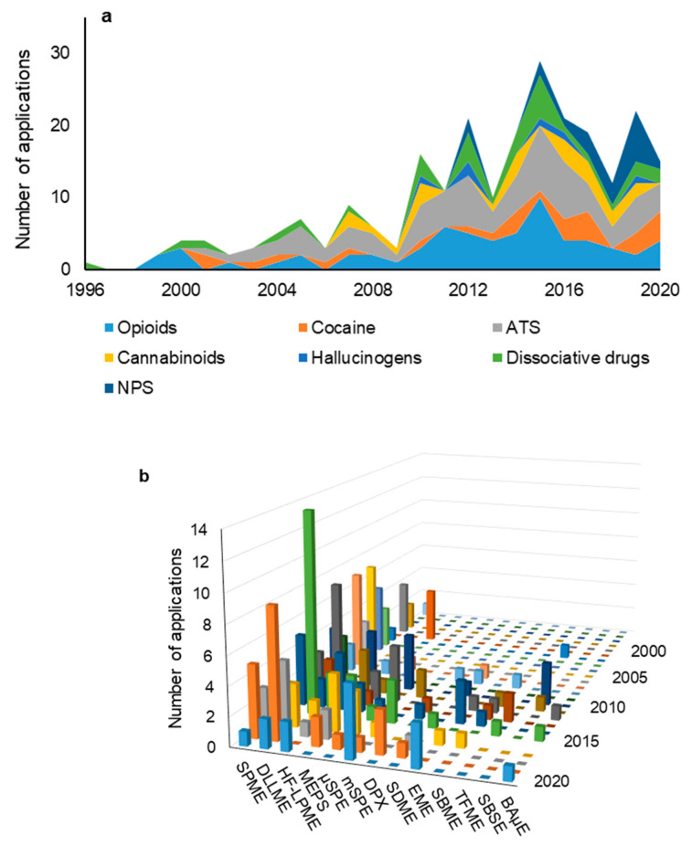 PMC8070059 – molecules-26-02168-f001