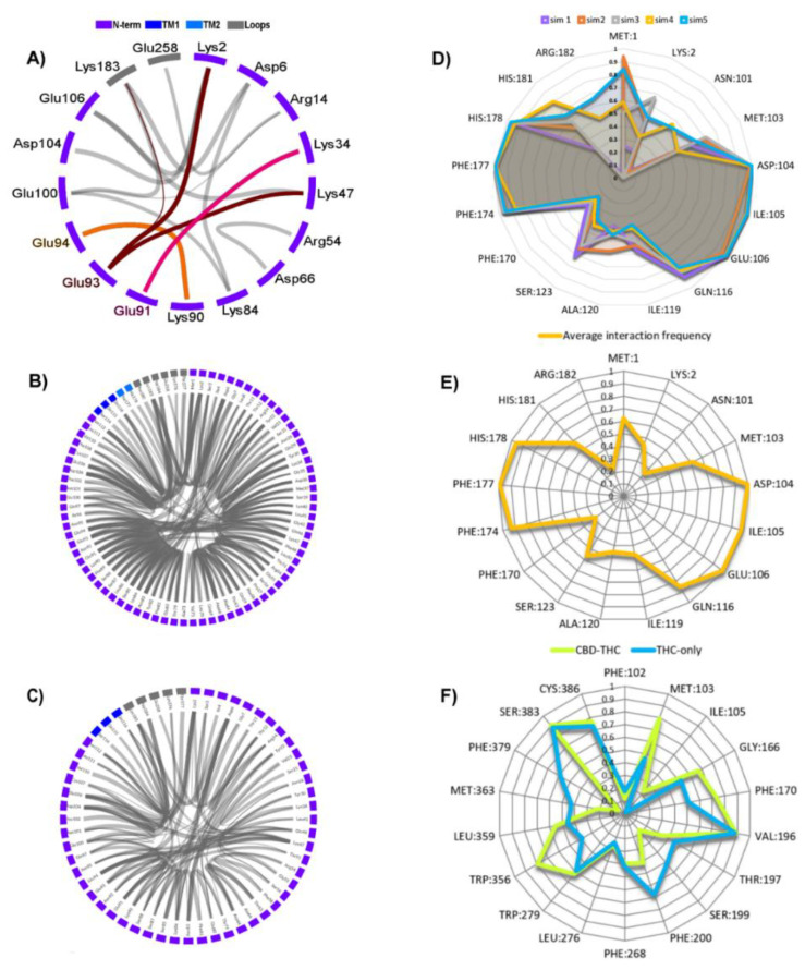 PMC8122825 – molecules-26-02456-f008