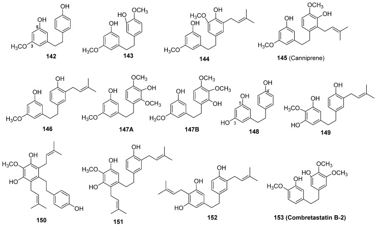 PMC8125862 – molecules-26-02774-f010