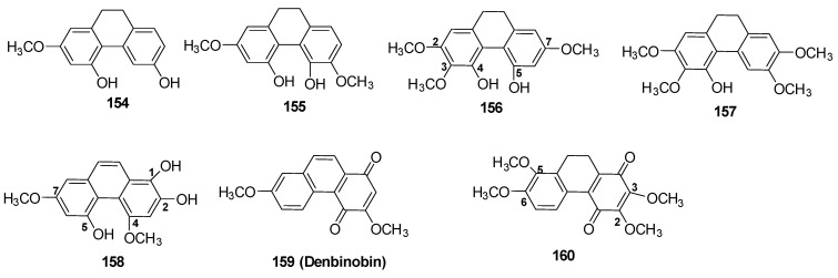 PMC8125862 – molecules-26-02774-f011