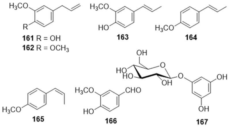 PMC8125862 – molecules-26-02774-f012