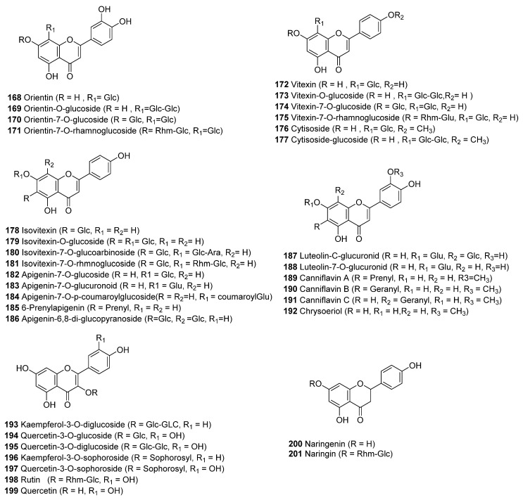 PMC8125862 – molecules-26-02774-f013