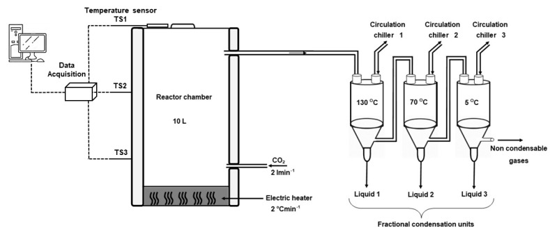 PMC8199470 – molecules-26-03167-f001