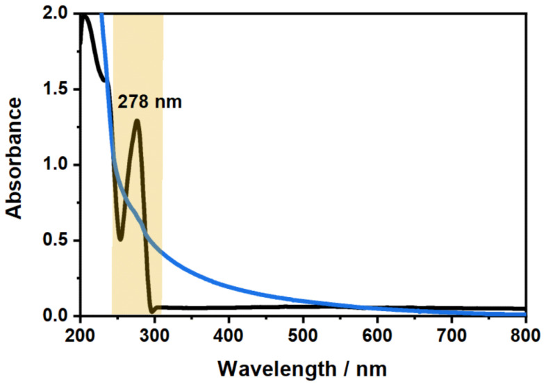 PMC8199058 – molecules-26-03181-f002