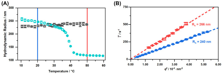 PMC8199058 – molecules-26-03181-f005
