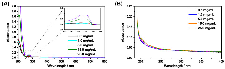PMC8199058 – molecules-26-03181-f0A5