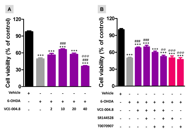 PMC8198479 – molecules-26-03245-f006