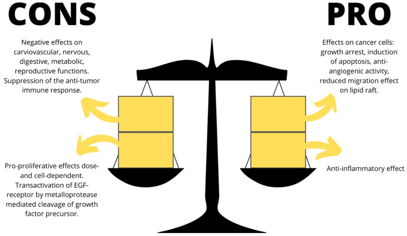 PMC8270322 – molecules-26-03866-f003