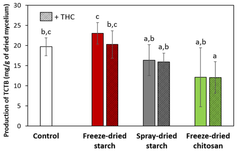 PMC8270288 – molecules-26-03873-f012
