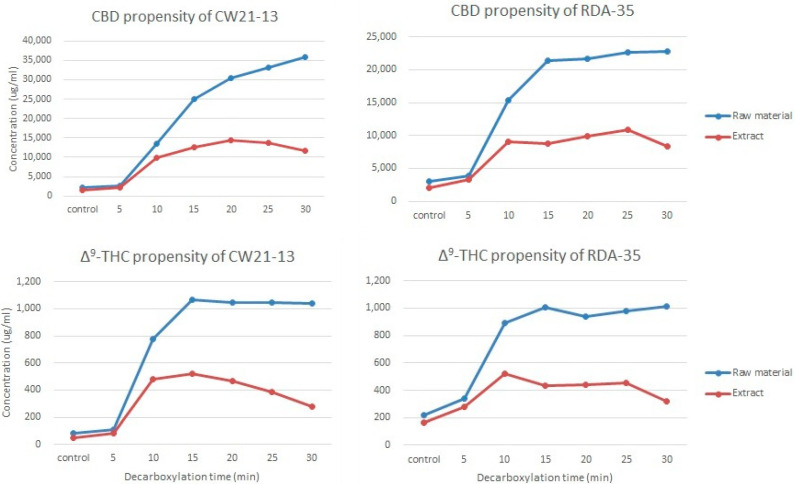 PMC8306309 – molecules-26-04113-f008
