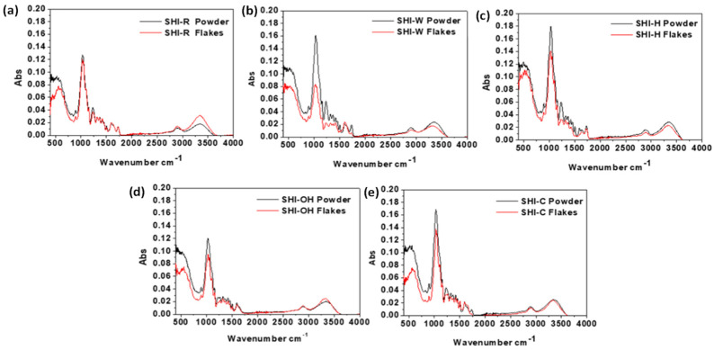 PMC8348367 – molecules-26-04574-f006