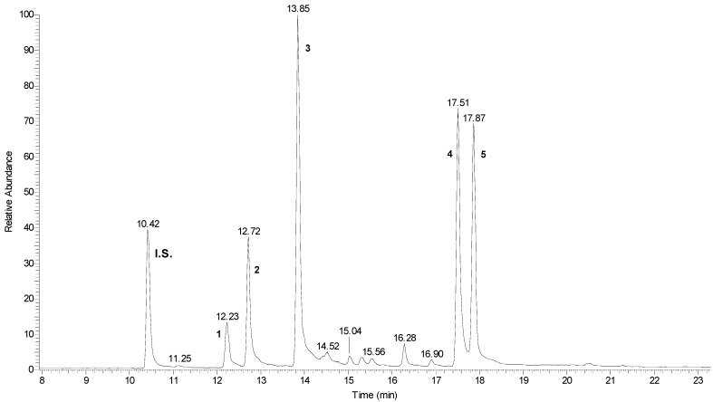 PMC8401984 – molecules-26-04889-f003
