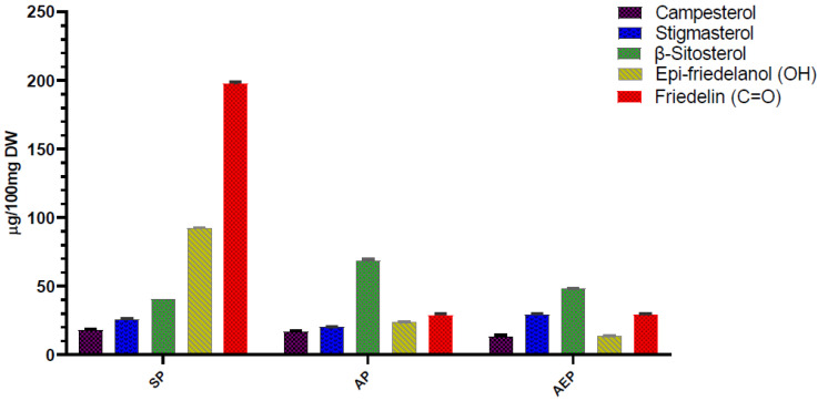 PMC8401984 – molecules-26-04889-f004