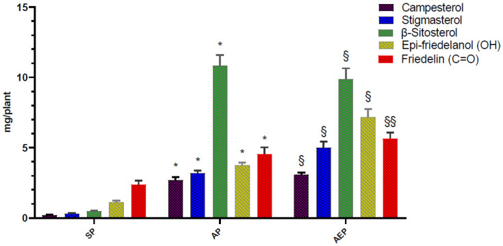 PMC8401984 – molecules-26-04889-f006