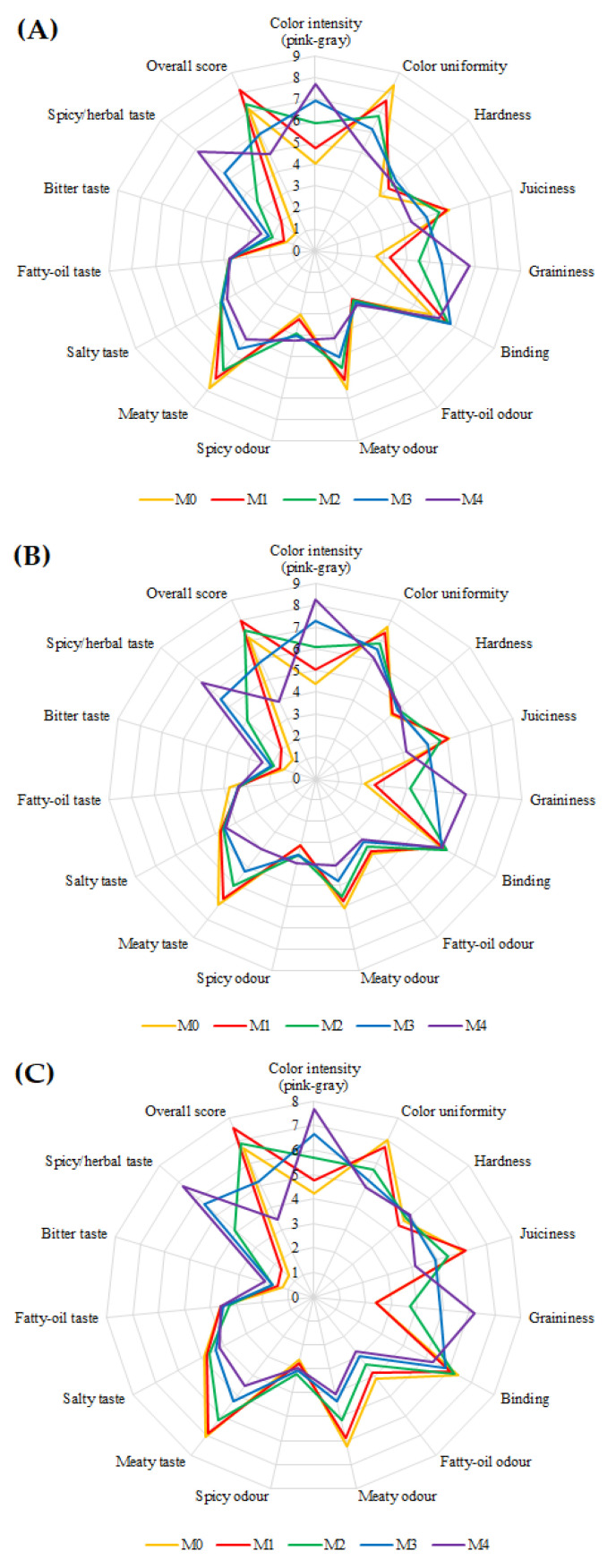 PMC8433655 – molecules-26-05284-f004
