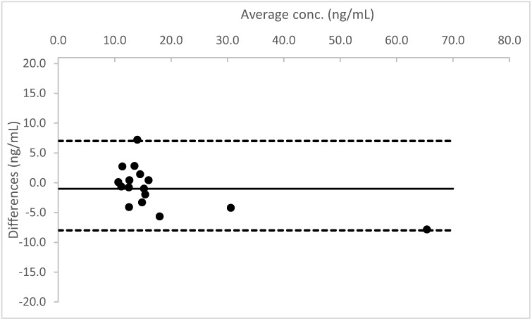 PMC8434267 – molecules-26-05334-f004