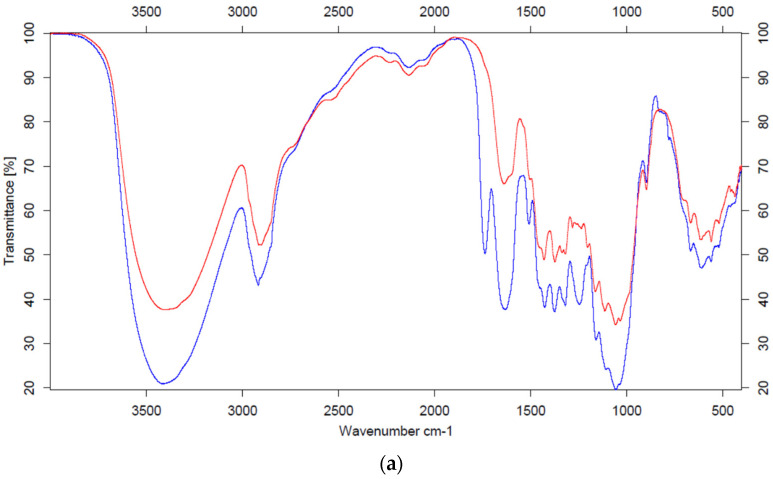 PMC8434430 – molecules-26-05393-f001