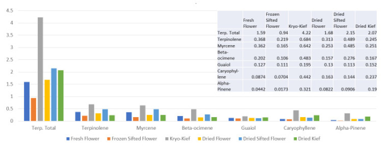 PMC8468333 – molecules-26-05496-f005