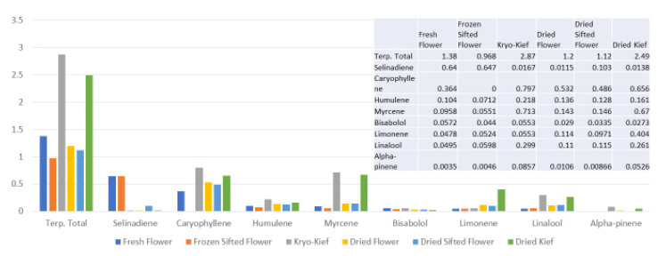 PMC8468333 – molecules-26-05496-f007