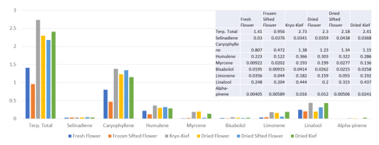 PMC8468333 – molecules-26-05496-f009
