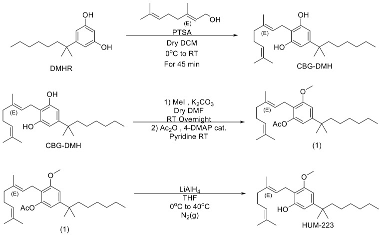 PMC8467477 – molecules-26-05601-f001
