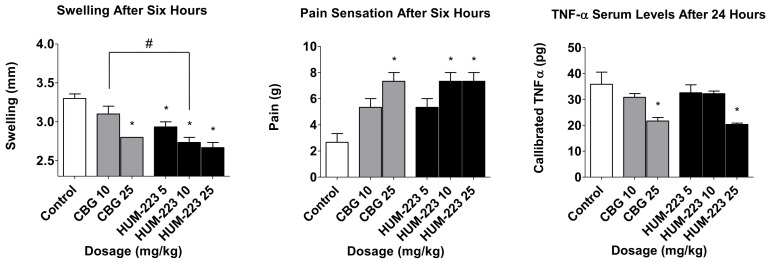 PMC8467477 – molecules-26-05601-f003