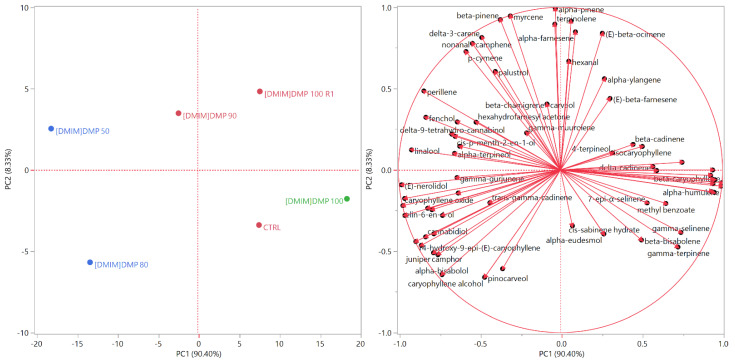 PMC8467452 – molecules-26-05654-f002
