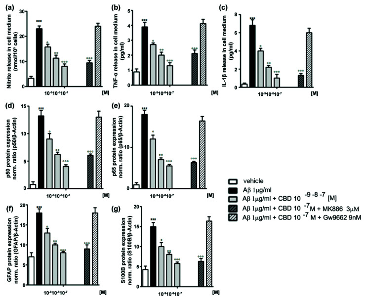 PMC8512311 – molecules-26-06077-f005