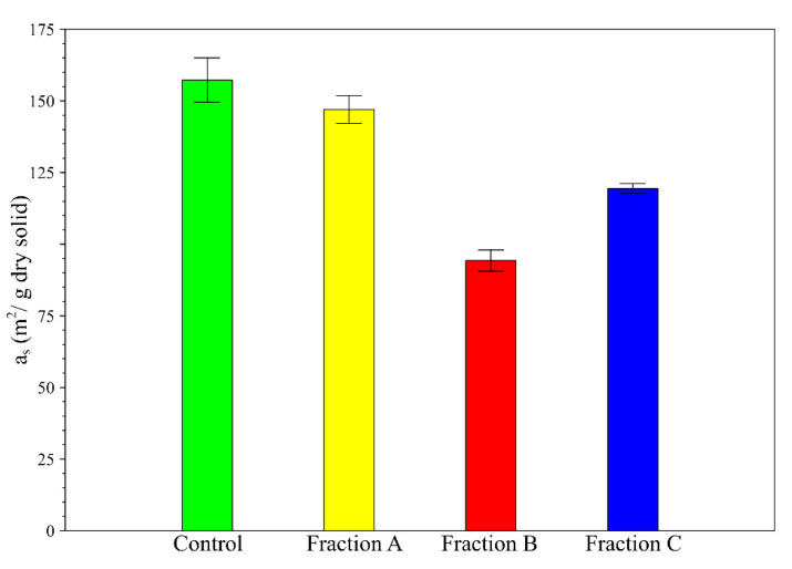 PMC8587414 – molecules-26-06334-f007