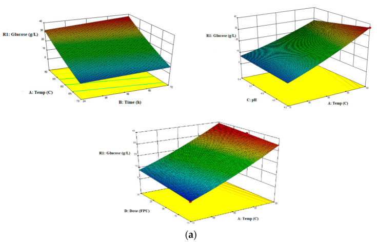 PMC8587792 – molecules-26-06467-f003