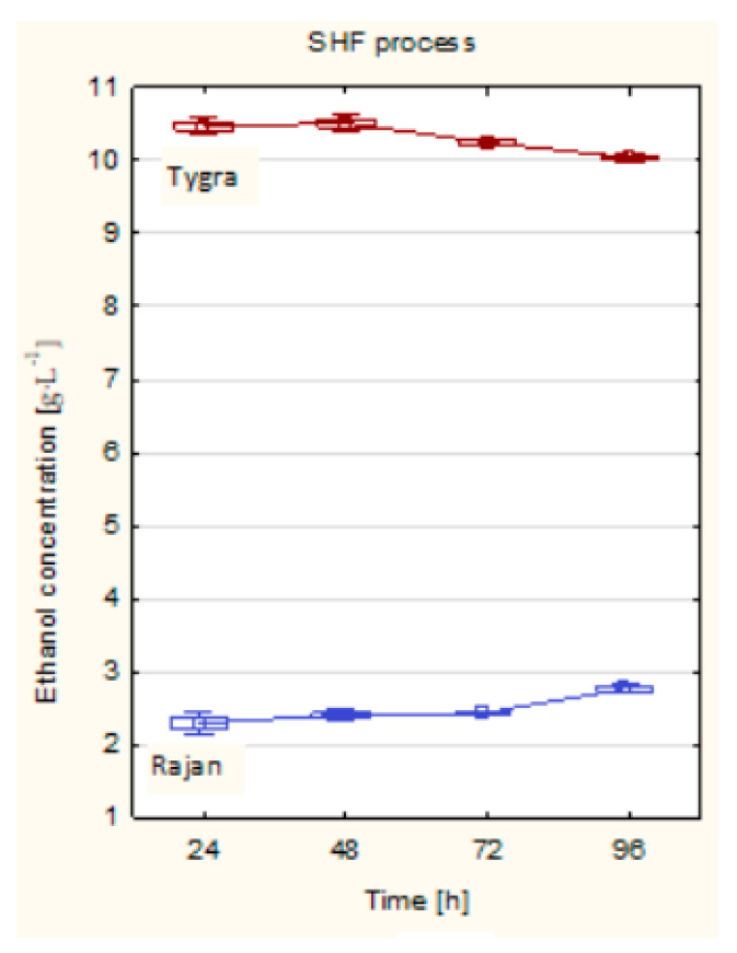 PMC8587792 – molecules-26-06467-f004