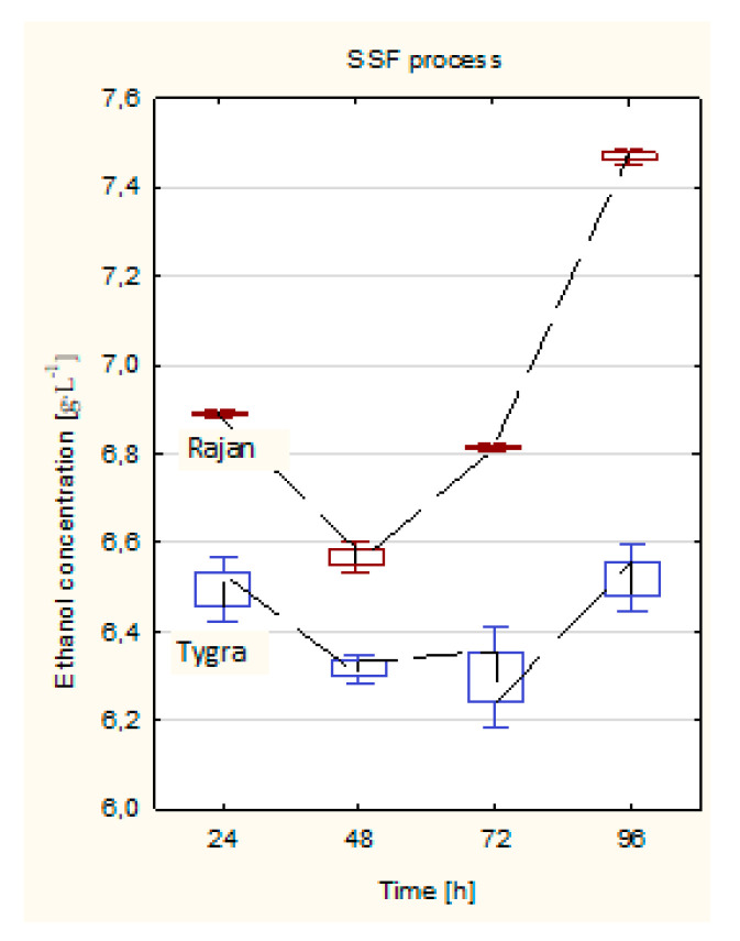 PMC8587792 – molecules-26-06467-f005