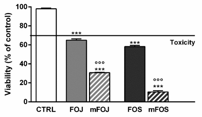 PMC8587411 – molecules-26-06688-f004