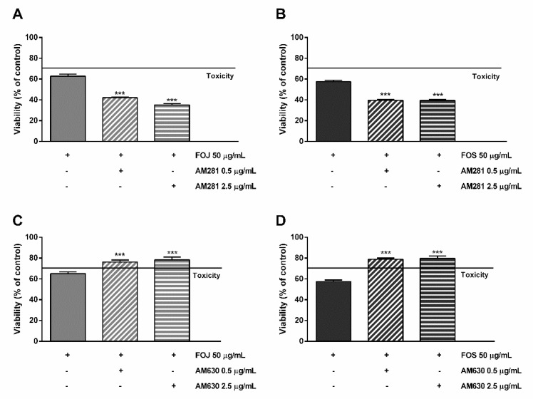 PMC8587411 – molecules-26-06688-f006