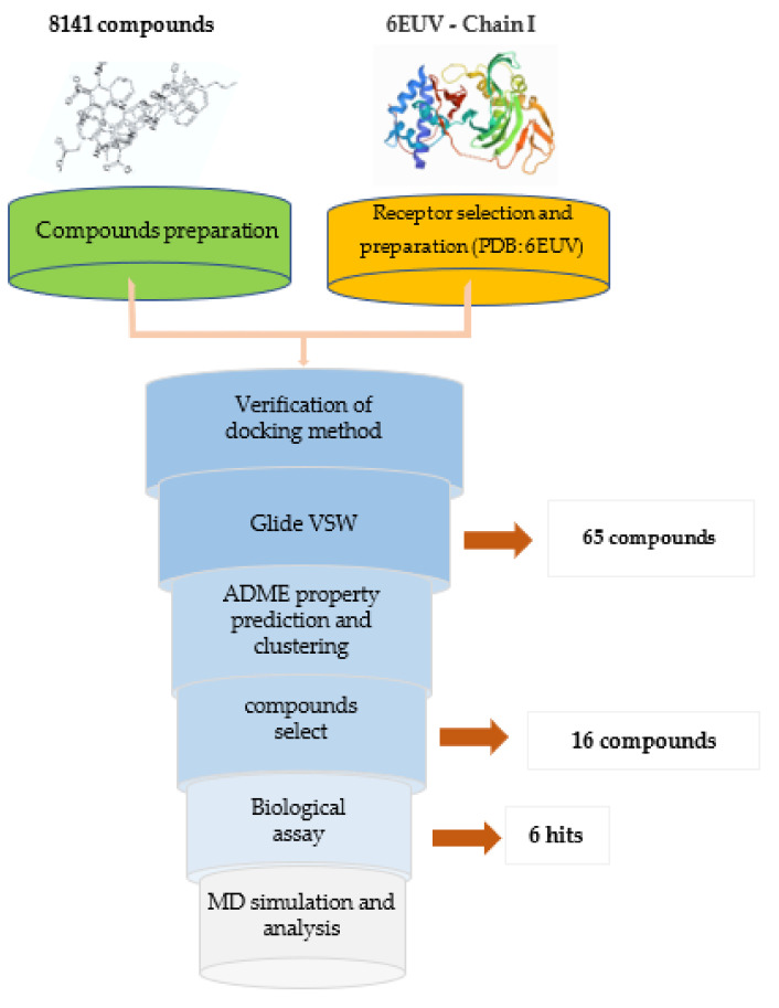 PMC8623395 – molecules-26-06944-f007
