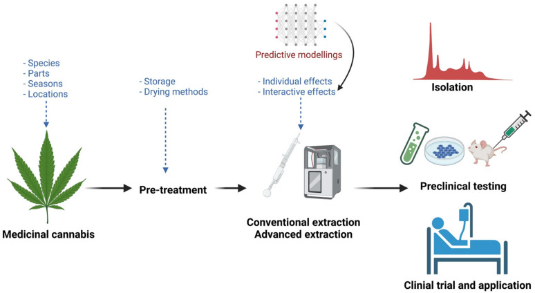 PMC8840415 – molecules-27-00604-f004